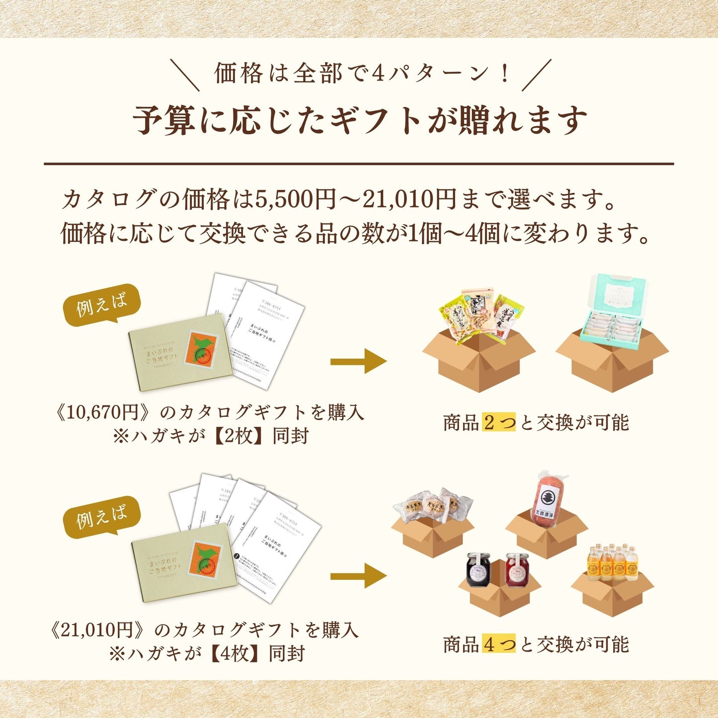 千葉県のカタログギフト